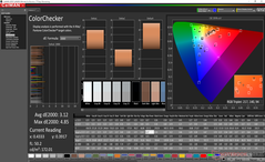 ColorChecker antes de la calibración