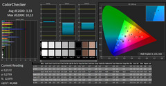 CalMAN: ColorChecker – calibrado