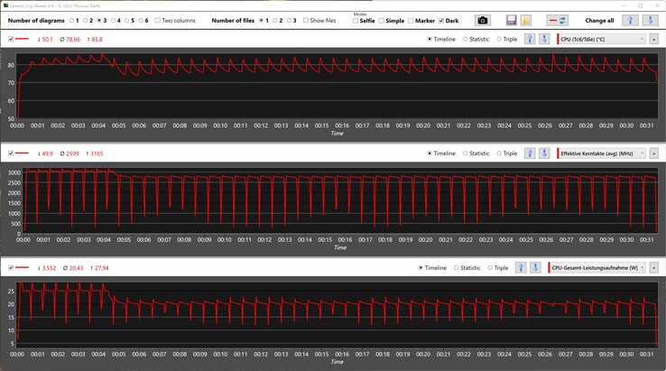 Mediciones de la CPU mientras se ejecuta el bucle de Cinebench R15