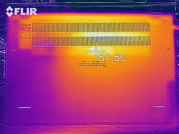 Distribución del calor (prueba de esfuerzo con The Witcher 3) - fondo