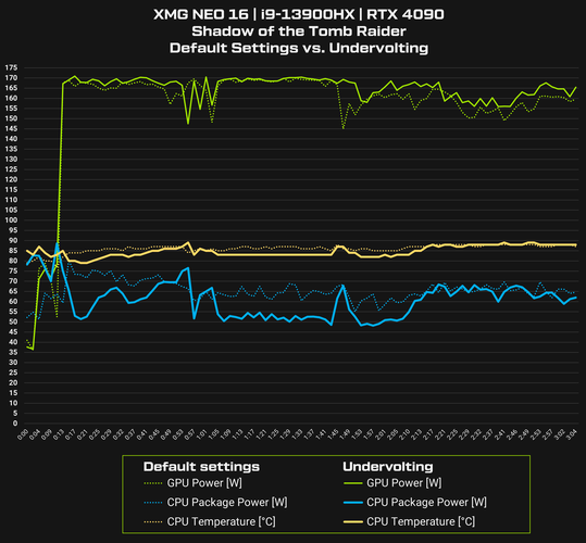 (Fuente de la imagen: XMG)