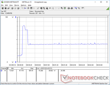 Prime95+FurMark provoca un pico temporal similar en el consumo de energía