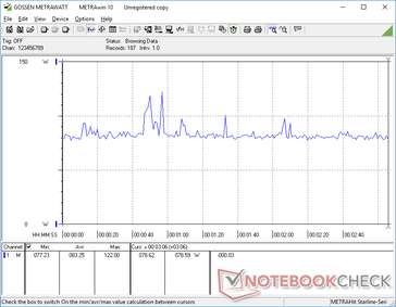 Witcher 3 consumo de 1080p Ultra