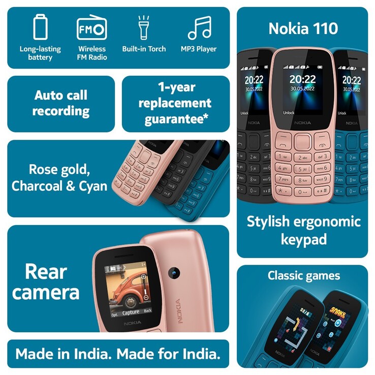 Un primer vistazo a las especificaciones del último Nokia 110 4G. (Fuente: Nokia India)