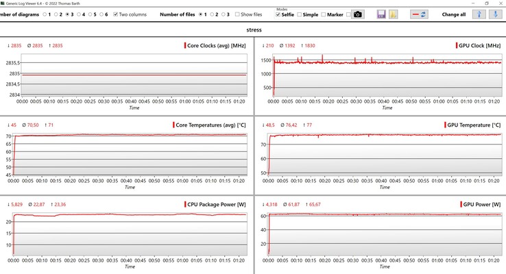 Prueba de estrés de datos de CPU/GPU