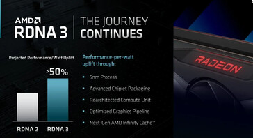 Detalles de AMD RDNA 3. (Fuente: AMD)