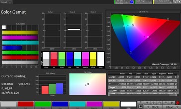 Espacio de color (perfil: estándar, espacio de color de destino: P3)