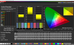 Colores (modo de color: Estándar, espacio de color de destino: sRGB)
