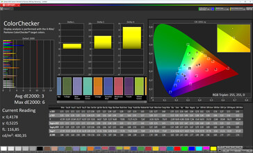 Precisión del color (perfil de color Estándar, temperatura de color Estándar, espacio de color de destino sRGB)