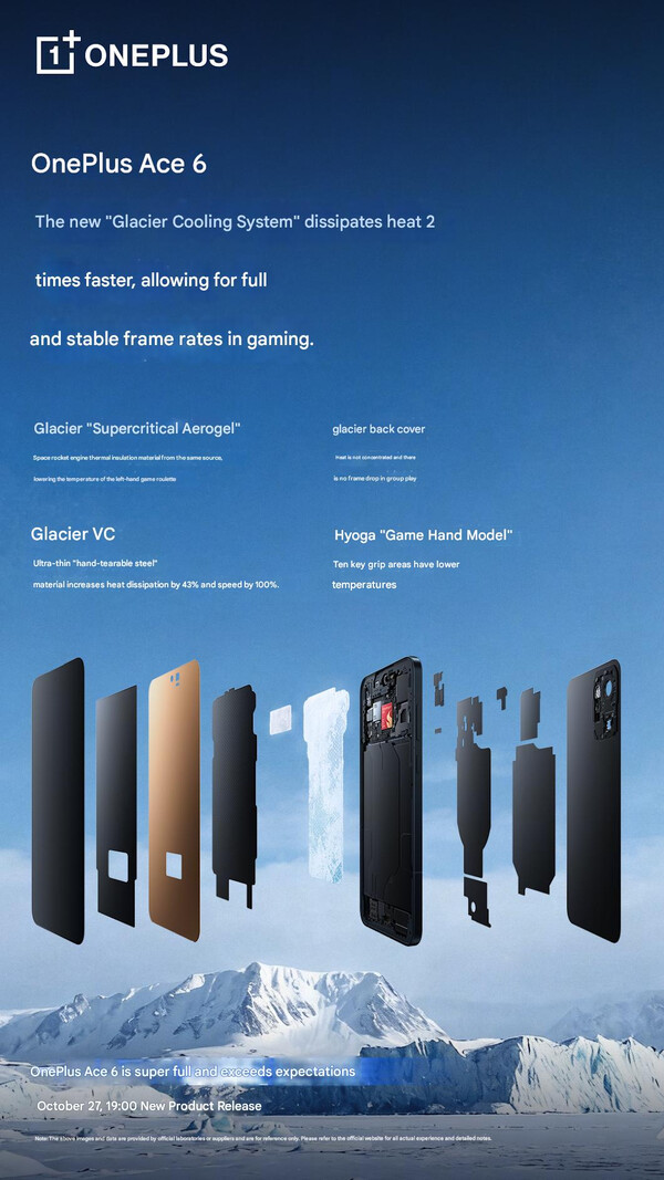 (Fuente de la imagen: OnePlus - machine translated)