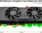 La RX 7800 XT se lanzará a un precio inicial de 499 dólares en septiembre de 2023. (Fuente: 3DCenter/Notebookcheck/editado)