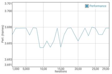 Prueba de la batería del GFXBench Manhattan