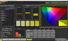 Saturación de Calman antes de la calibración