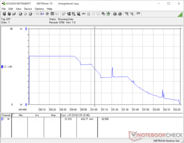 Carga en espera con 96W PSU del MBP 16