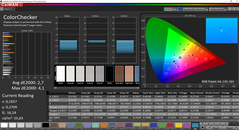 ColorChecker  precalibrado (AdobeRGB)