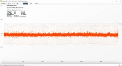 The Witcher 3 frame rates (Ultra-Preset)