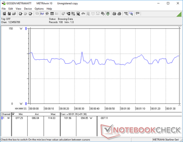 Consumo de energía durante el funcionamiento de 3DMark 06. El consumo fluctúa debido a los rápidos cambios en las frecuencias de cuadro