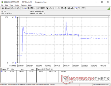 Prime95+FurMark tensión iniciada en la marca de 10s