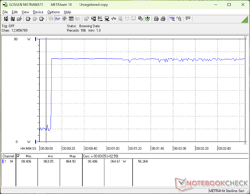 Prime95+FurMark tensión iniciada en la marca 10s