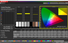 Calibrado con CalMAN ColorChecker