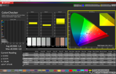 CalMAN ColorChecker