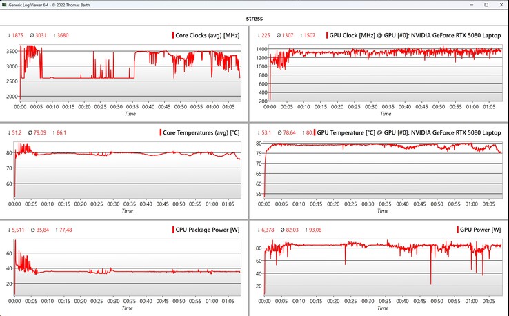 Prueba de estrés de datos de CPU/GPU