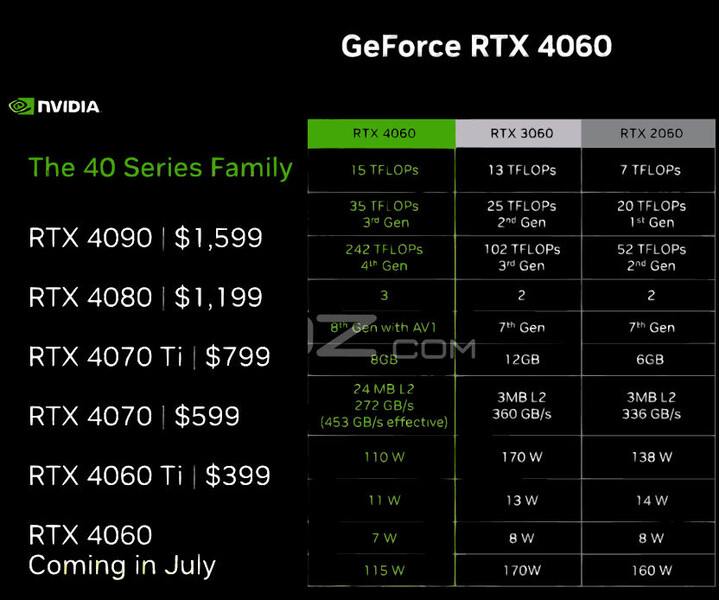 (Fuente de la imagen: NVIDIA vía VideoCardz)