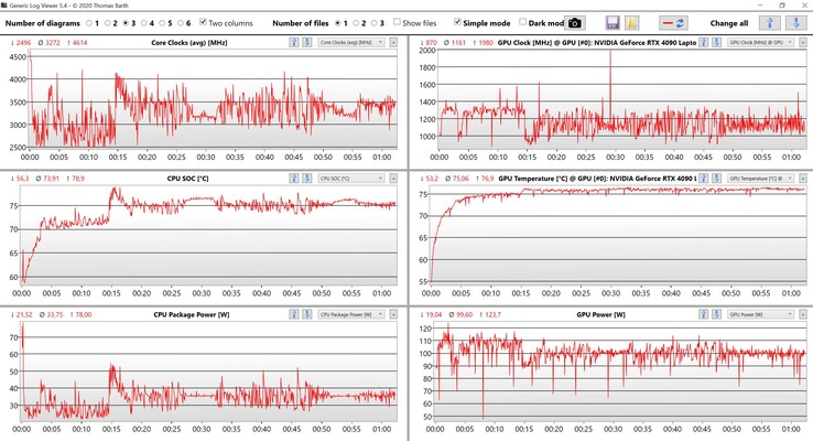 Prueba de estrés de datos de CPU/GPU