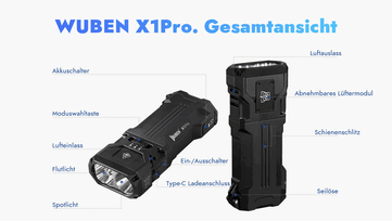 Características que ofrece la X1Pro.