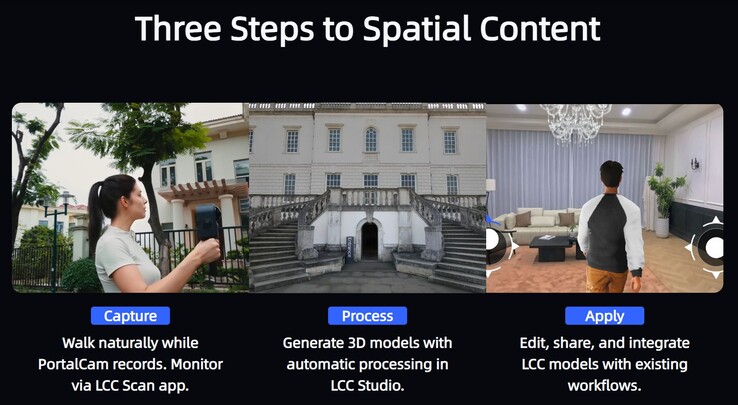 Modelos 3D en tres pasos