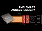 SAM sólo funciona con las GPU Ryzen 5000 y RX 6000 por ahora, pero Nvidia e Intel lanzarán soporte para ello pronto. (Fuente de la imagen: AMD)