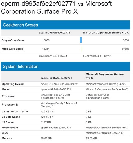 (Fuente de la imagen: Geekbench)