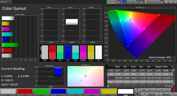 CalMAN: Espacio de color - AdobeRGB