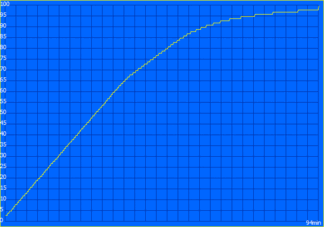 Proceso de carga