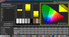 Colorchecker (DCI P3, calibrado)