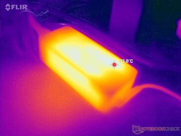 El adaptador de CA alcanza sólo 34 C cuando funciona con cargas exigentes