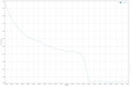 GFXBench: Manhattan (OpenGL ES 3.1)