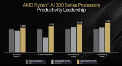 Puntos de referencia de productividad AMD Strix Point frente a Core Ultra 9 185H y Snapdragon X Elite X1E-84-100 (imagen vía AMD)