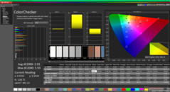 ColorChecker antes de la calibración (P3)