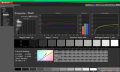 Escala de grises antes de la calibración