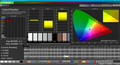 ColorChecker post calibrado