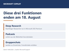 Imagen en la que se enumeran las tres funciones de Copilot: «Deep Research», «Podcasts» y «chats grupales», que finalizarán el 18 de agosto de 2026