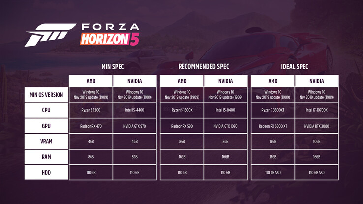 Requisitos del sistema de Forza Horizon 5 para PC (imagen vía Forza)