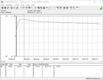 El MacBook Air consume hasta 50 vatios durante la prueba de esfuerzo.