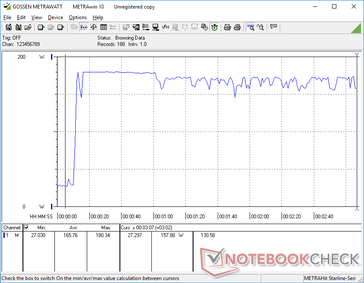 Prime95+FurMark tensión iniciada en la marca 10s