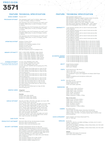 Dell Precision 3571- Especificaciones. (Fuente: Dell)