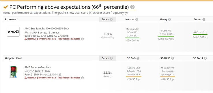 (Fuente: UserBenchmark)