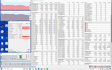 Estrés Prime95 (XPS 13 9310). Observe las velocidades del reloj de la CPU y las temperaturas del núcleo..