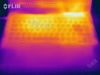 heatmap top (load)