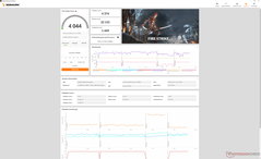 Fire Strike (Modo de actuación)